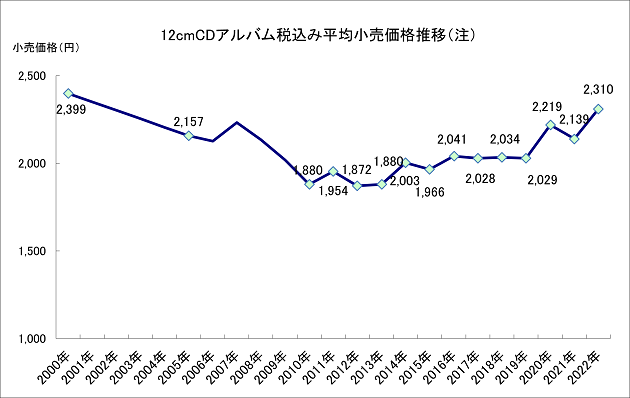 今月末削除、最終値下げ価格‼️クラシック レコード